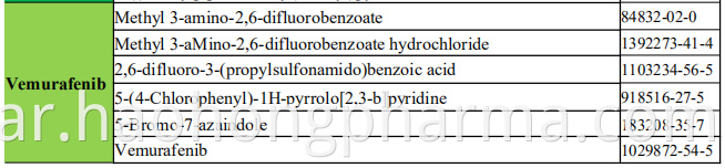 Vemurafenib